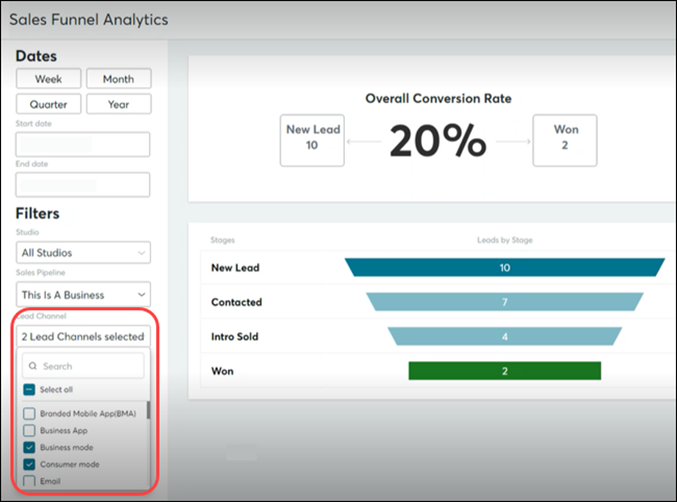 Automated lead channel mapping in the sales pipeline (Lead Management)