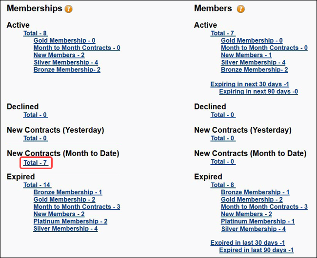 Membership report FAQ