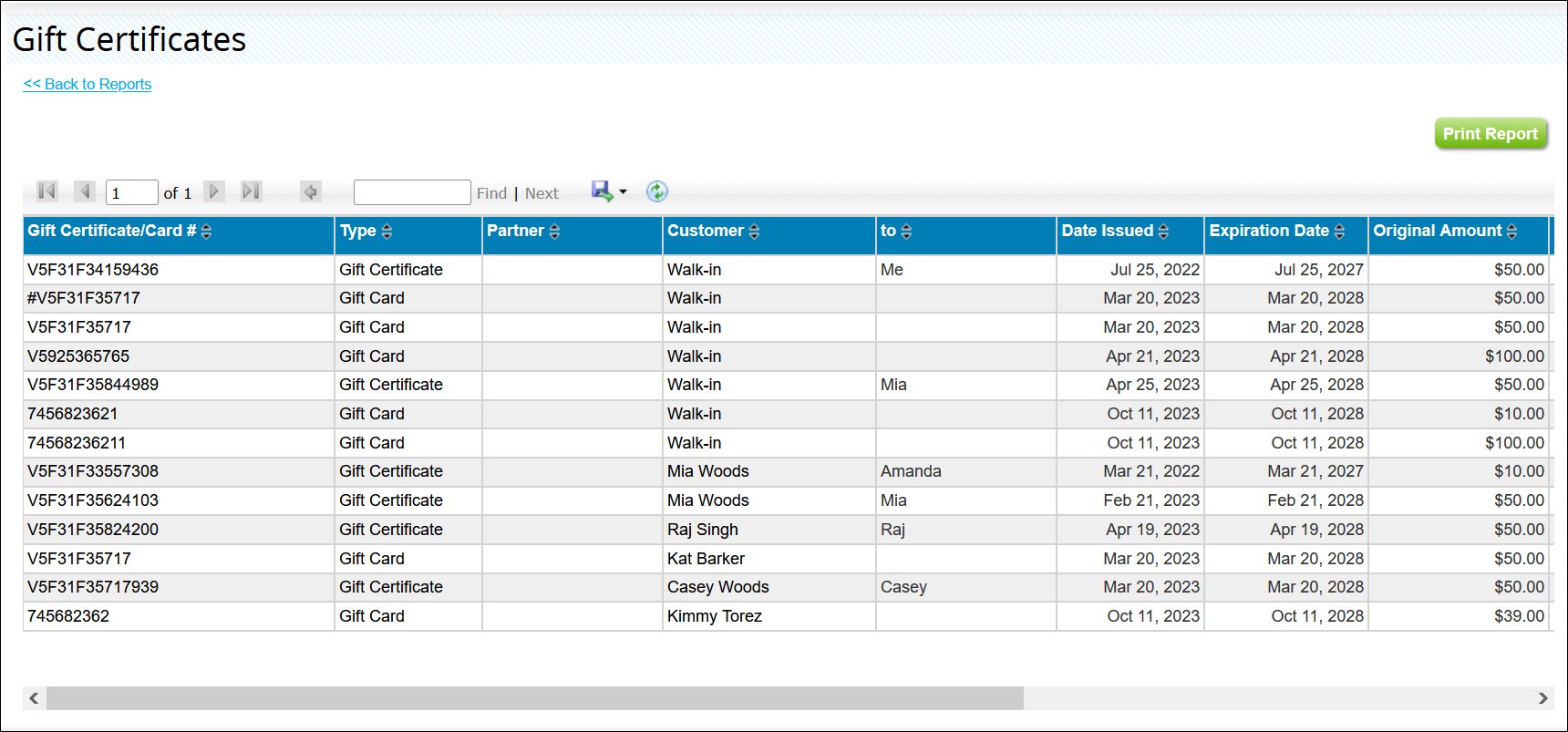 Gift Certificates Report (Booker)