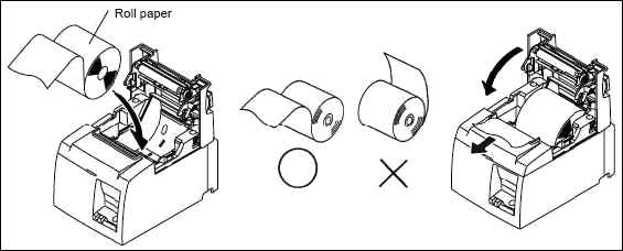 Receipt printer FAQ