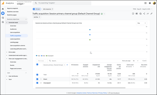 Google Analytics 4 (GA4) user guide deep dive: Learn from your data