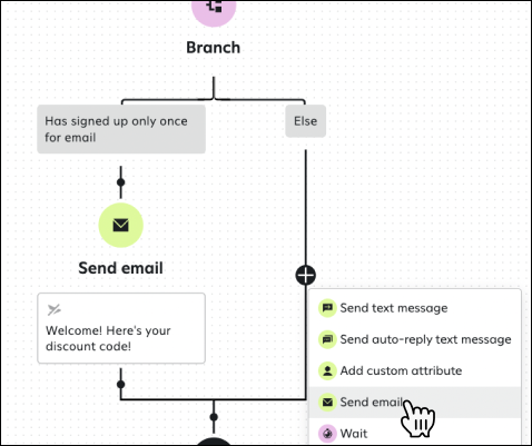Email welcome journeys (Attentive SMS & Email)