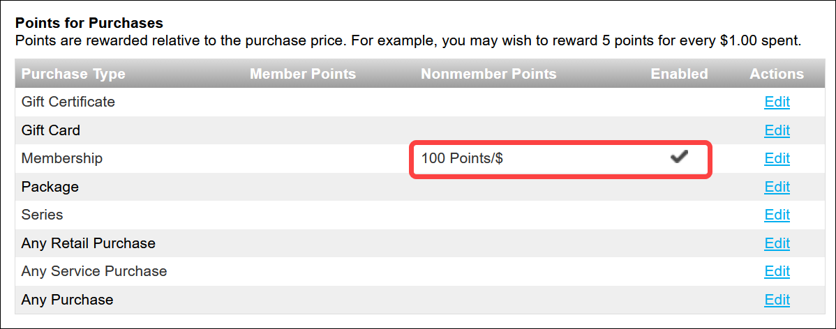 Loyalty Points: Overview & FAQs (Booker)