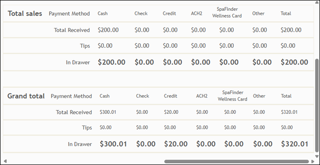 Cash Drawer report
